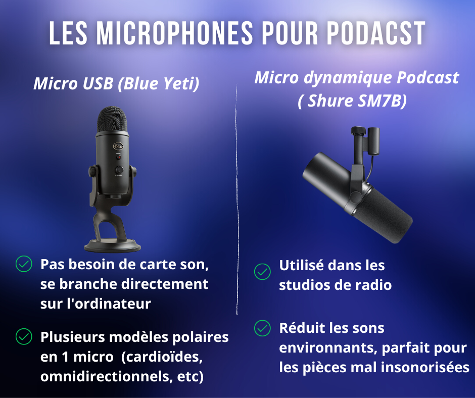 illustration de 2 types de micros pour podcast
